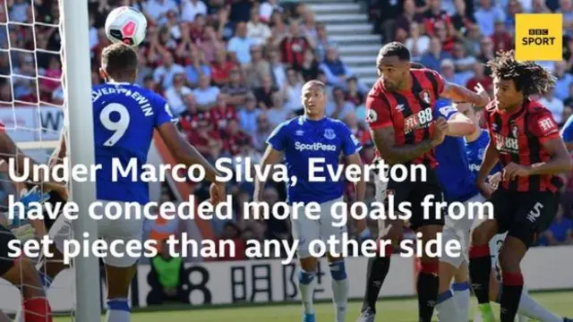 Everton