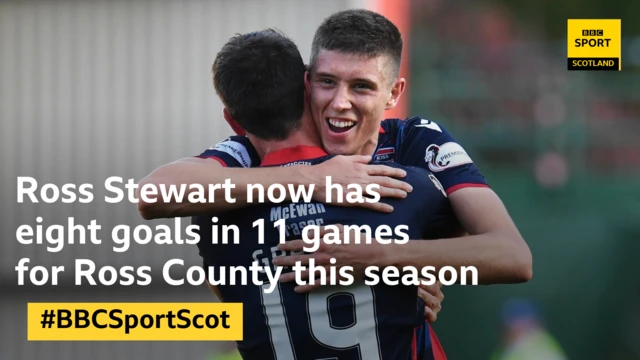 Ross County goalscorer Ross Stewart