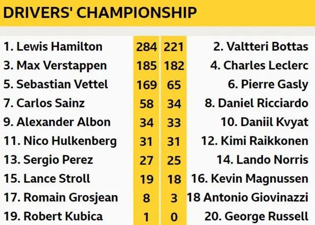 Drivers Championship