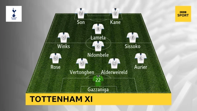 Spurs XI v Leicester in the Premier League