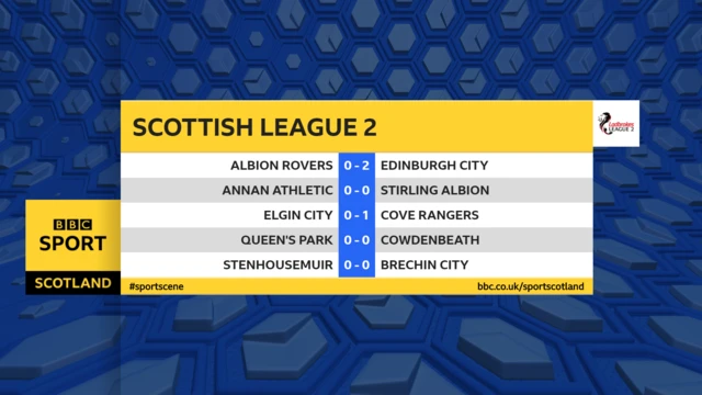 Half-time in League Two