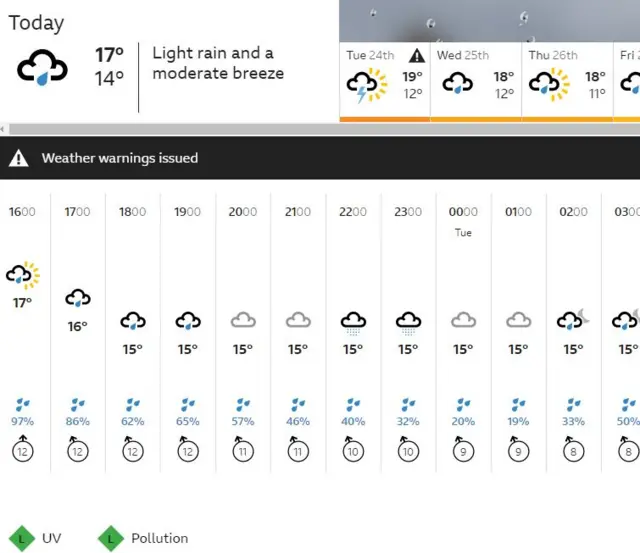 Weather map