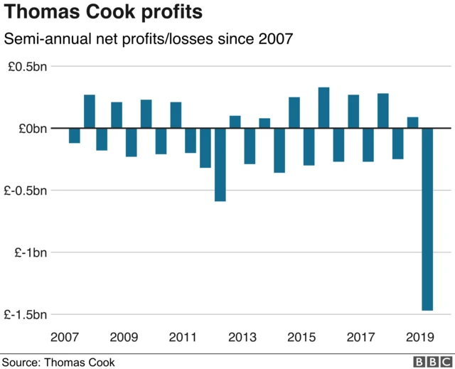 Thomas Cook graphic