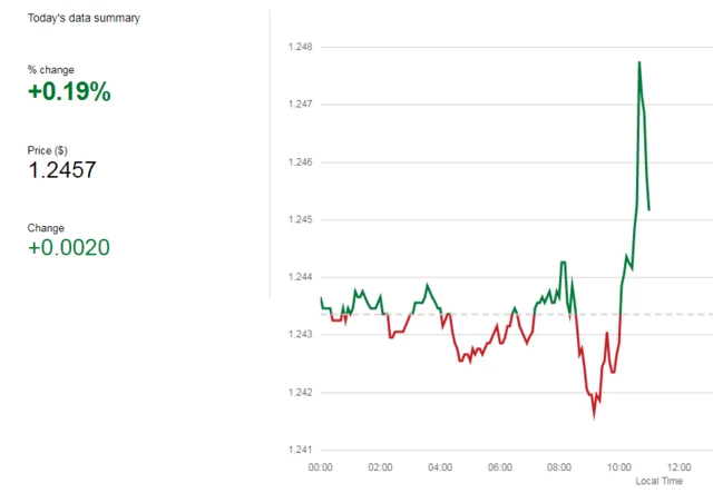 Pound dollar graph