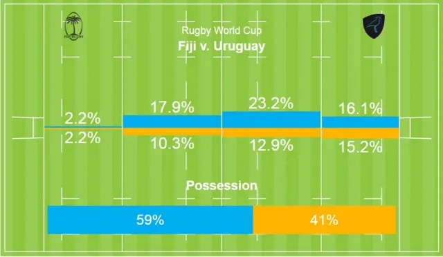 FT stats