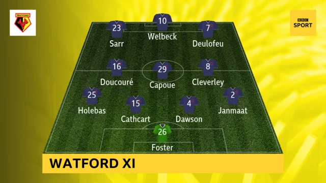 Watford XI