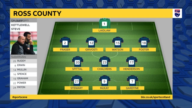 Ross County XI