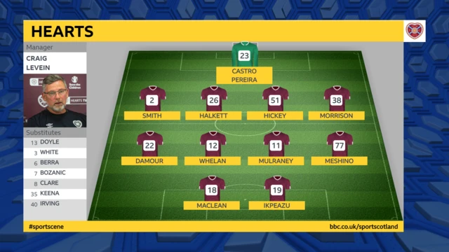 Hearts line-up