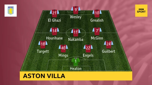 aston villa