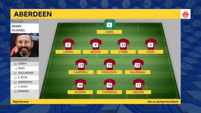 Aberdeen line-up