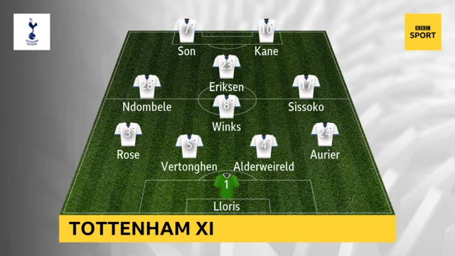 Spurs team v Southampton