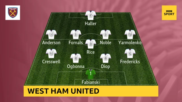 West Ham XI