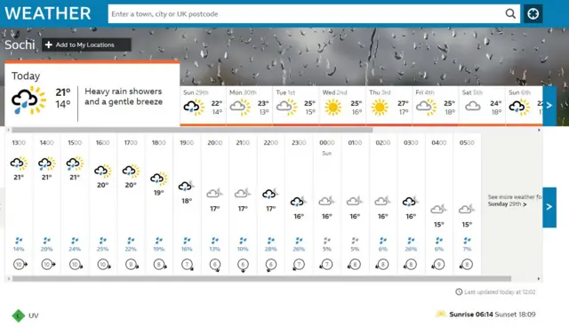 Wet weather predicted at Sochi