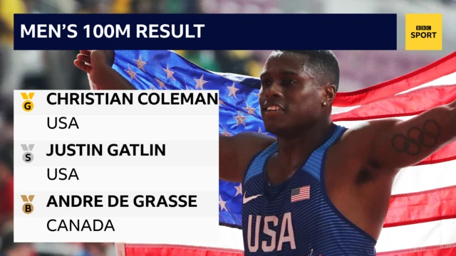 Christian Coleman