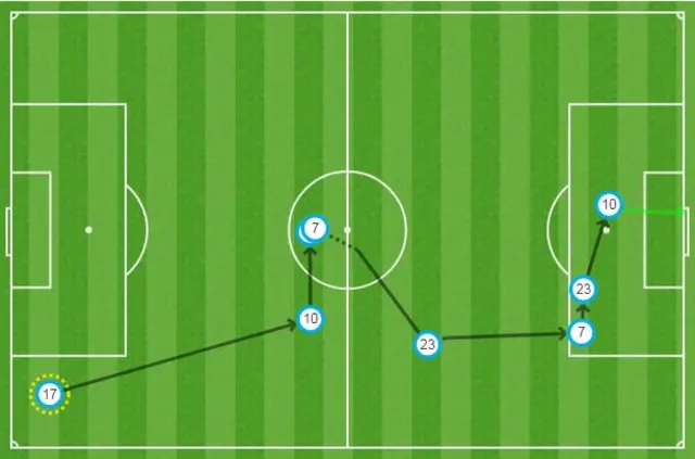 Harry Kane's goal v Southampton