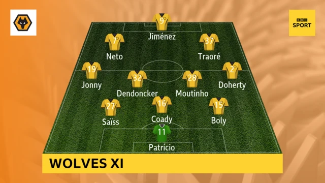 Wolves XI