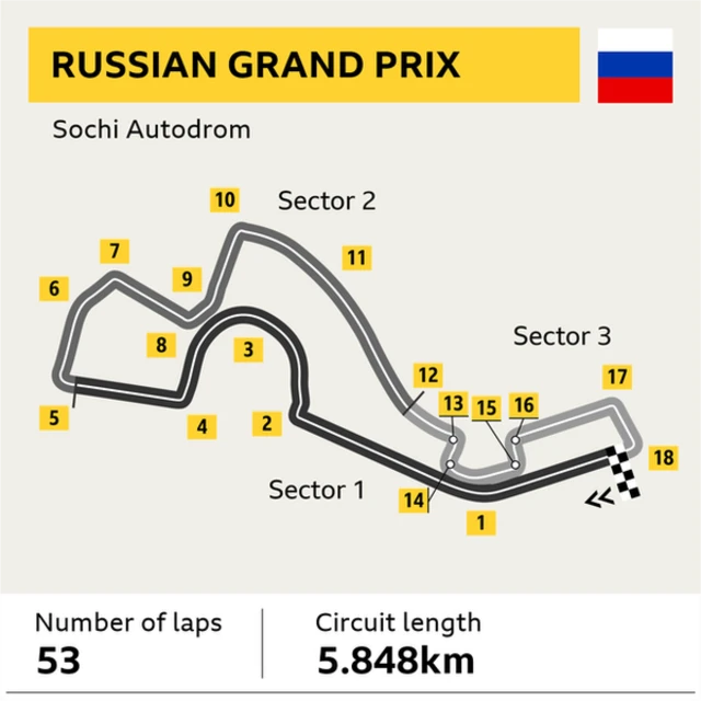 russian grand prix