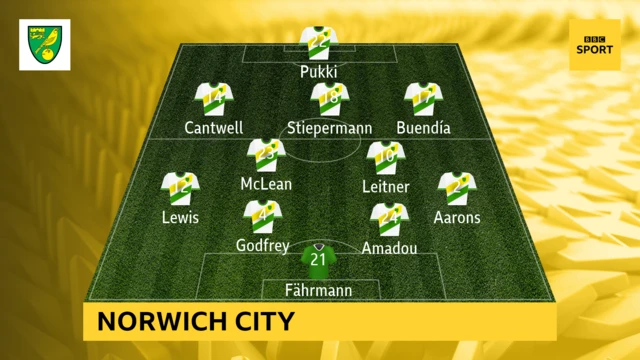 Norwich City XI