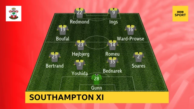 Southampton team v Spurs