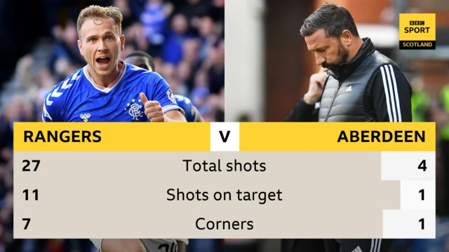 Full-time stats at Ibrox