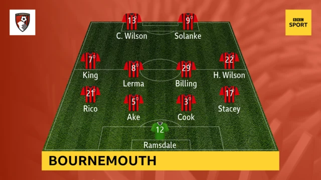 Bournemouth XI