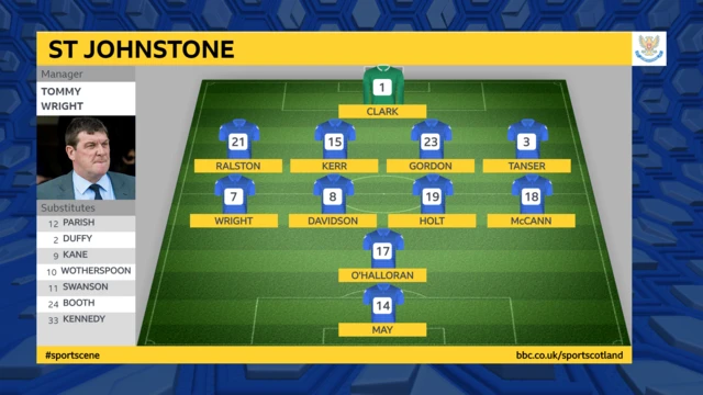 St Johnstone line up