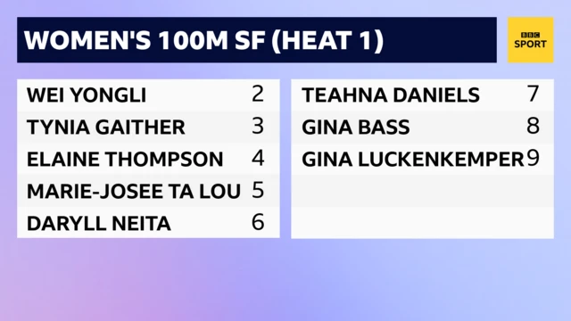 Heat 1