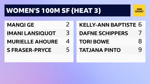 100m semi-final heat