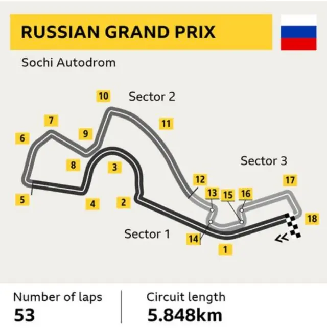 Russian Grand Prix