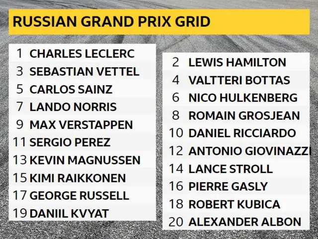 Russian Grand Prix