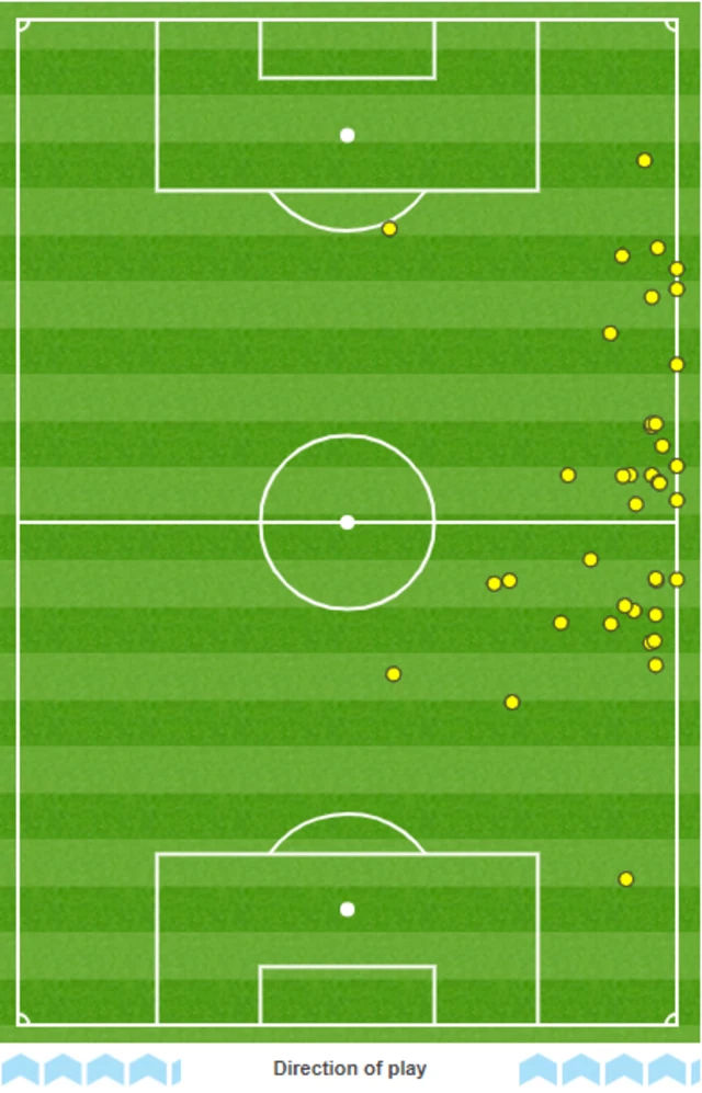 Pereira touchmap