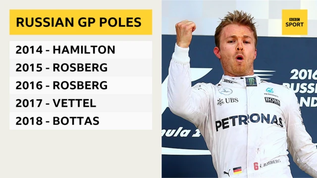 russian gp pole graphic