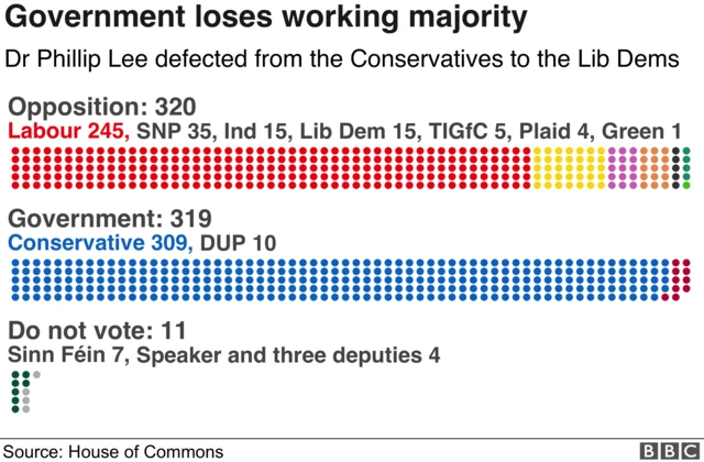 State of parties