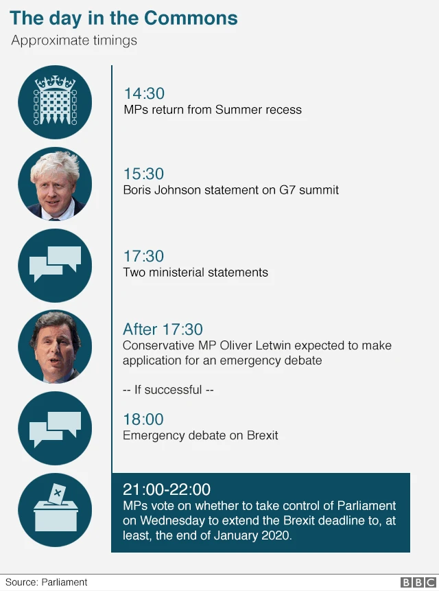 Graphic showing Tuesday's events in the Commons