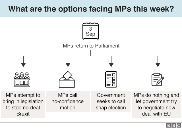 Graphic: What are the options facing MPs this week?