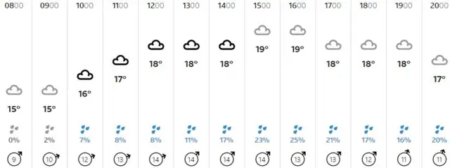 Weather graphic