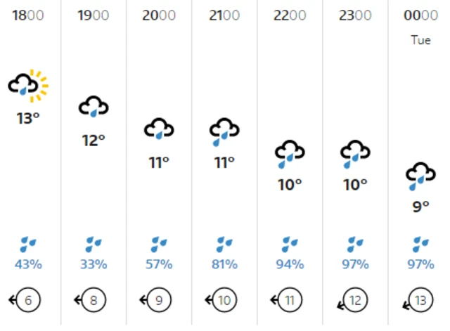 Weather graphic