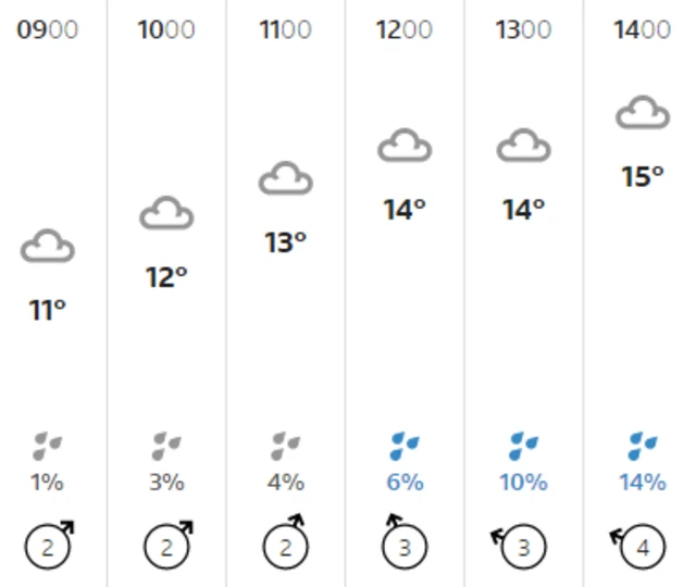 Weather graphic