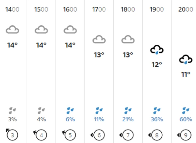 Weather graphic