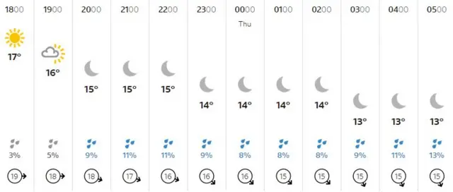 Guernsey weather