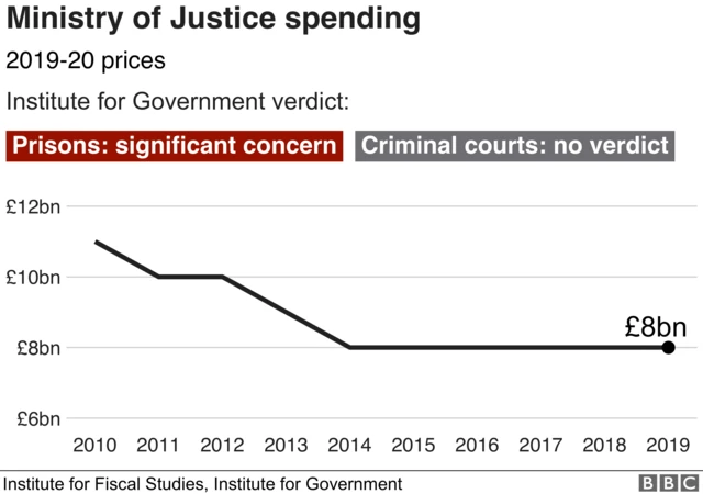 justiuce graphic