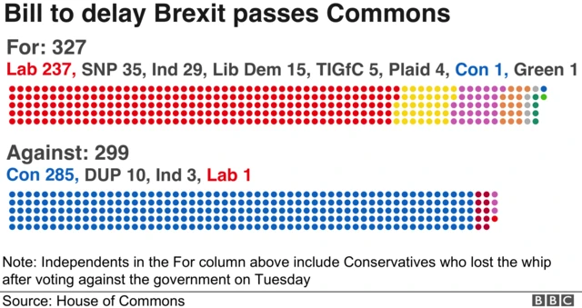 Votes