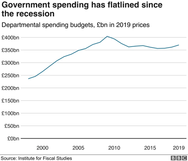 Spending graphic