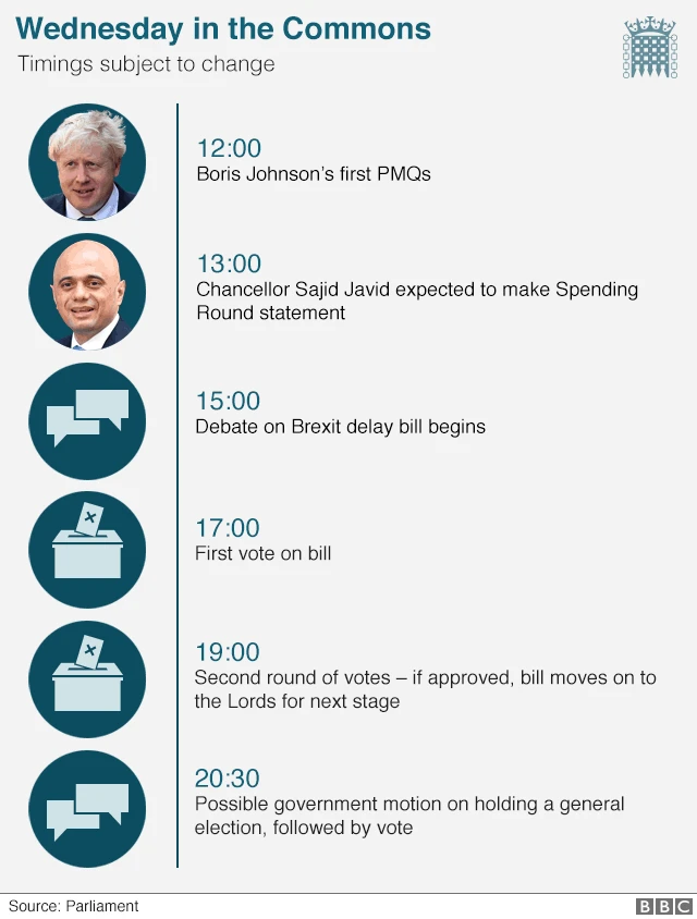 BBC timeline