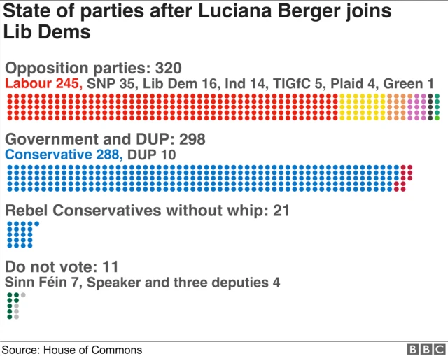 State of parties