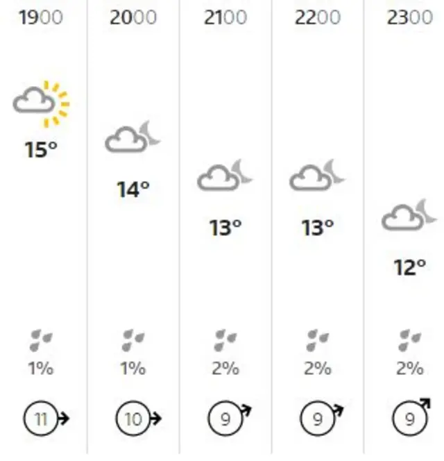 Nottingham weather