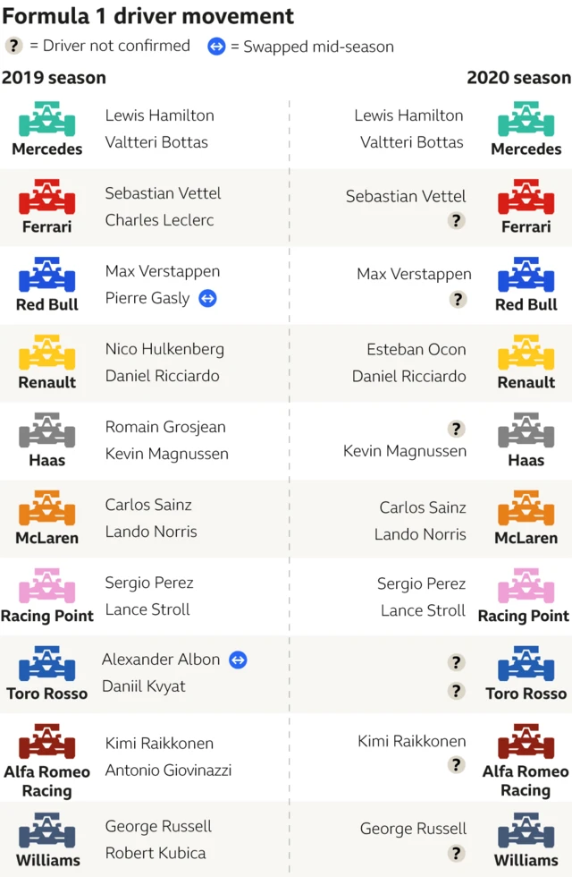 driver market movement graphic - Ocon moves to Reanult is the only change so far