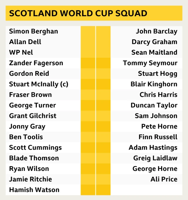 Scotland world cup squad