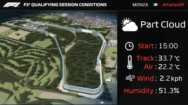 quali conditions