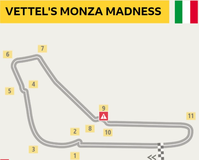 Stop, look, listen, THINK: Vettel lost it at the Ascari chicane. Then REALLY lost trying to get back on track, smashing into Stroll